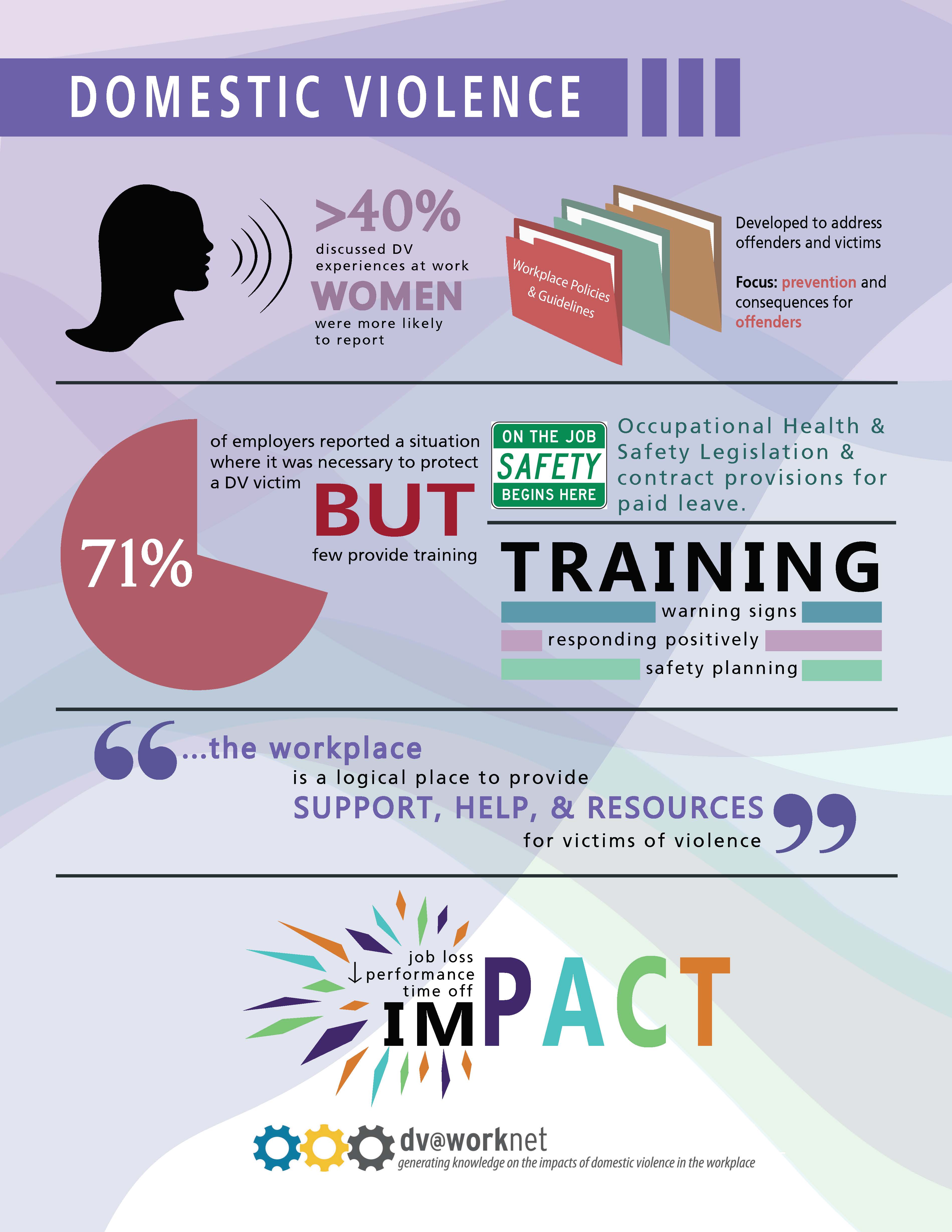 Impact of DV at Work Infographic Page 2